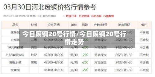 今日废钢20号行情/今日废钢20号行情走势