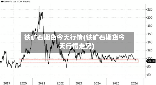 铁矿石期货今天行情(铁矿石期货今天行情走势)-第2张图片