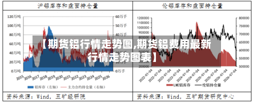 【期货铝行情走势图,期货铝费用最新行情走势图表】-第2张图片