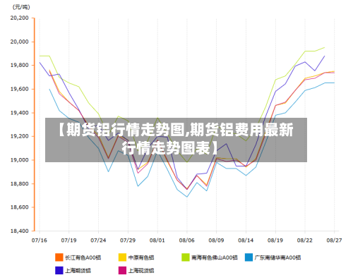 【期货铝行情走势图,期货铝费用最新行情走势图表】-第3张图片