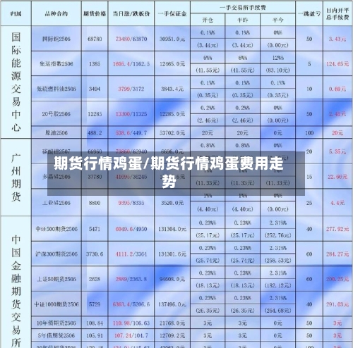 期货行情鸡蛋/期货行情鸡蛋费用走势