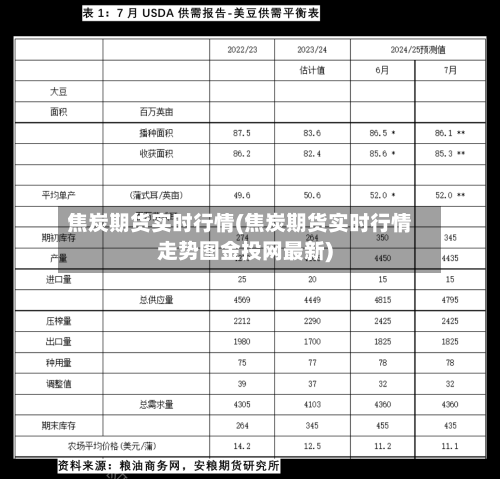 焦炭期货实时行情(焦炭期货实时行情走势图金投网最新)-第2张图片