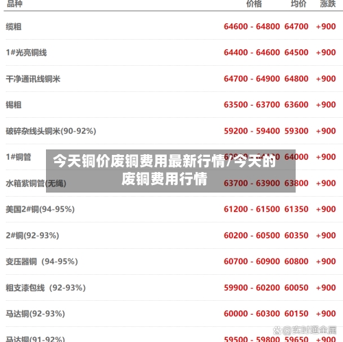 今天铜价废铜费用最新行情/今天的废铜费用行情-第2张图片