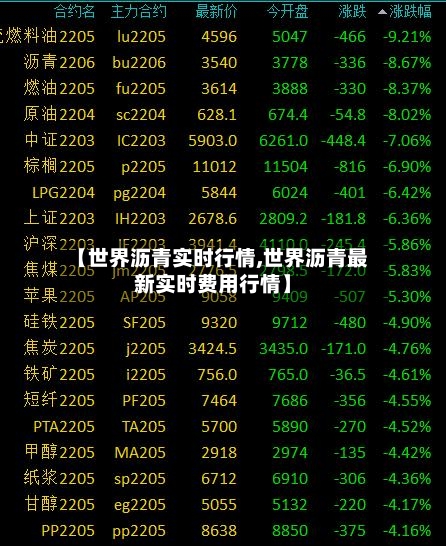 【世界沥青实时行情,世界沥青最新实时费用行情】-第2张图片