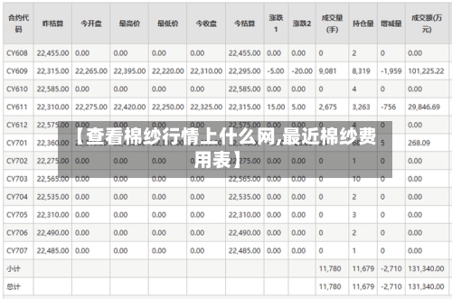 【查看棉纱行情上什么网,最近棉纱费用表】-第2张图片