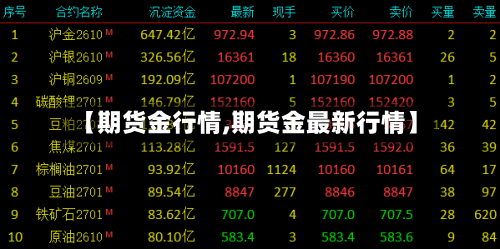 【期货金行情,期货金最新行情】