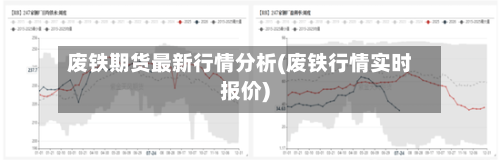 废铁期货最新行情分析(废铁行情实时报价)-第2张图片
