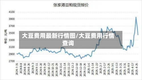 大豆费用最新行情图/大豆费用行情查询-第2张图片