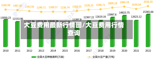 大豆费用最新行情图/大豆费用行情查询-第3张图片
