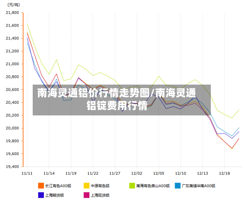 南海灵通铝价行情走势图/南海灵通铝锭费用行情