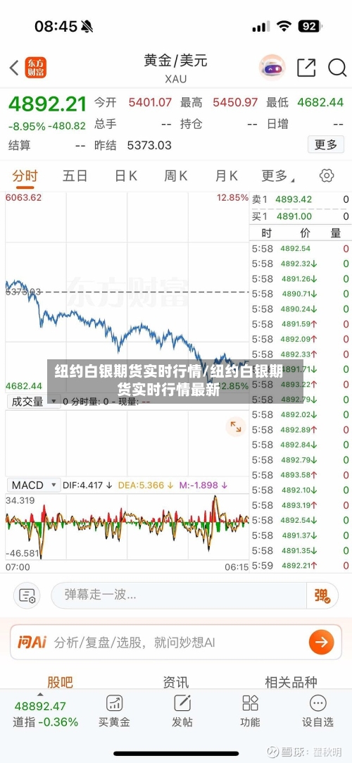 纽约白银期货实时行情/纽约白银期货实时行情最新