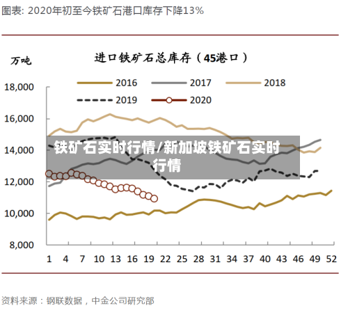 铁矿石实时行情/新加坡铁矿石实时行情-第2张图片