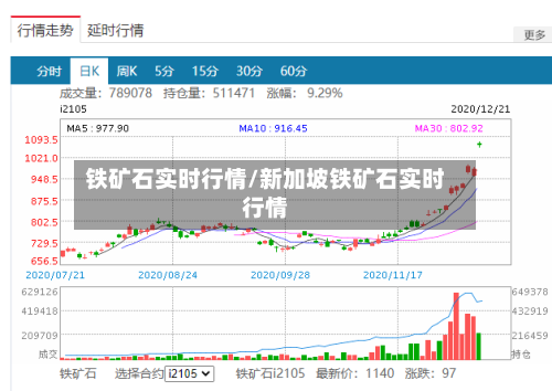 铁矿石实时行情/新加坡铁矿石实时行情
