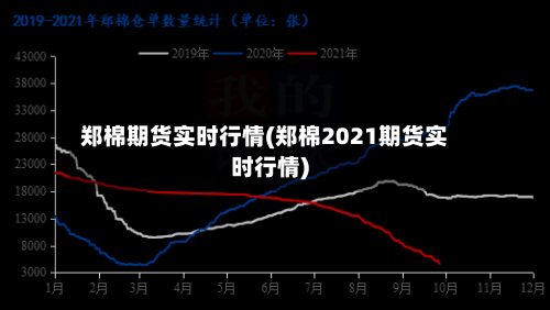 郑棉期货实时行情(郑棉2021期货实时行情)