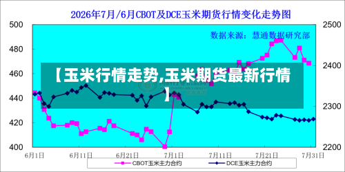 【玉米行情走势,玉米期货最新行情】