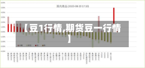 【豆1行情,期货豆一行情】-第3张图片