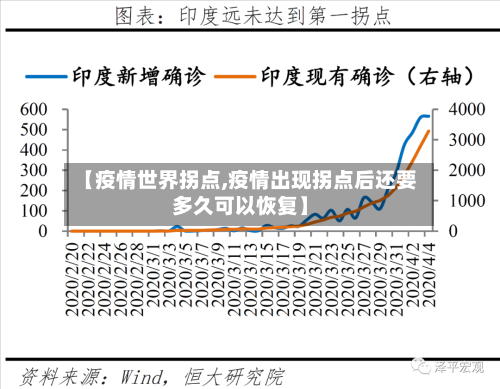 【疫情世界拐点,疫情出现拐点后还要多久可以恢复】