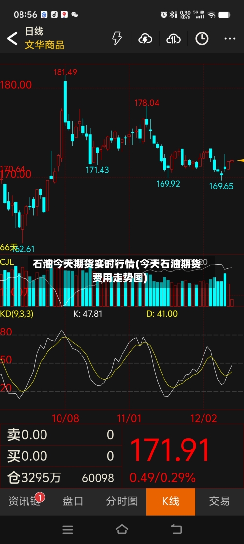 石油今天期货实时行情(今天石油期货费用走势图)-第3张图片
