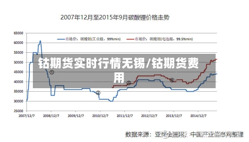 钴期货实时行情无锡/钴期货费用