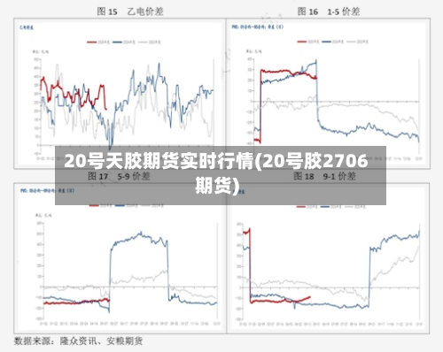 20号天胶期货实时行情(20号胶2706期货)-第2张图片