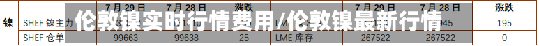 伦敦镍实时行情费用/伦敦镍最新行情-第2张图片