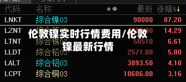 伦敦镍实时行情费用/伦敦镍最新行情-第3张图片