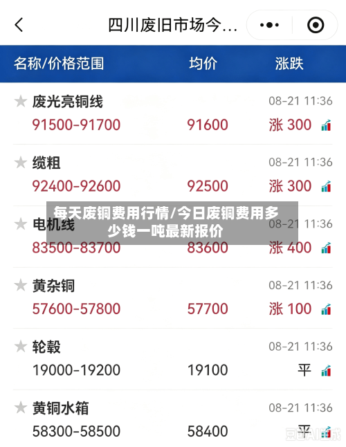 每天废铜费用行情/今日废铜费用多少钱一吨最新报价-第2张图片
