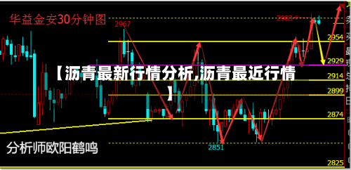 【沥青最新行情分析,沥青最近行情】