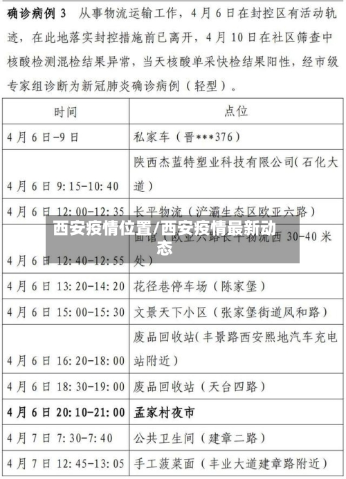 西安疫情位置/西安疫情最新动态