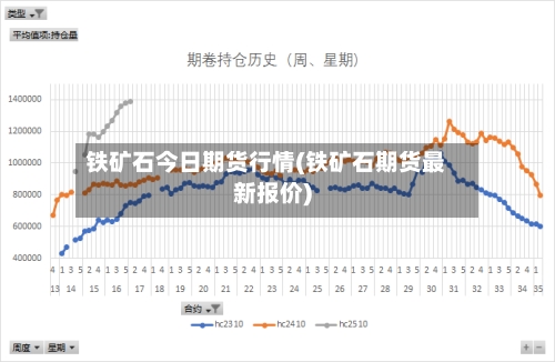 铁矿石今日期货行情(铁矿石期货最新报价)