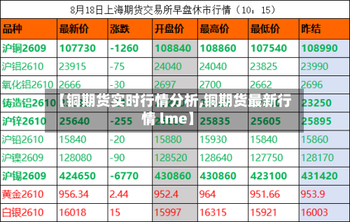 【铜期货实时行情分析,铜期货最新行情 lme】