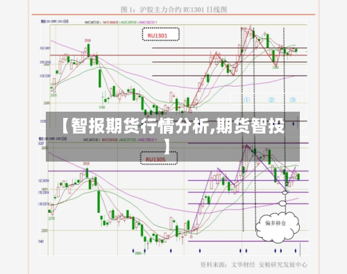 【智报期货行情分析,期货智投】-第3张图片