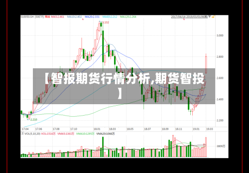 【智报期货行情分析,期货智投】