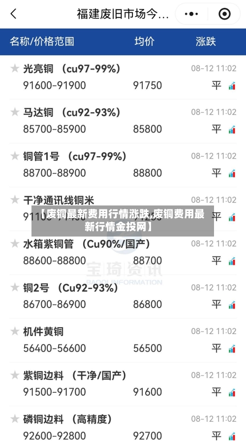 【废铜最新费用行情涨跌,废铜费用最新行情金投网】-第2张图片