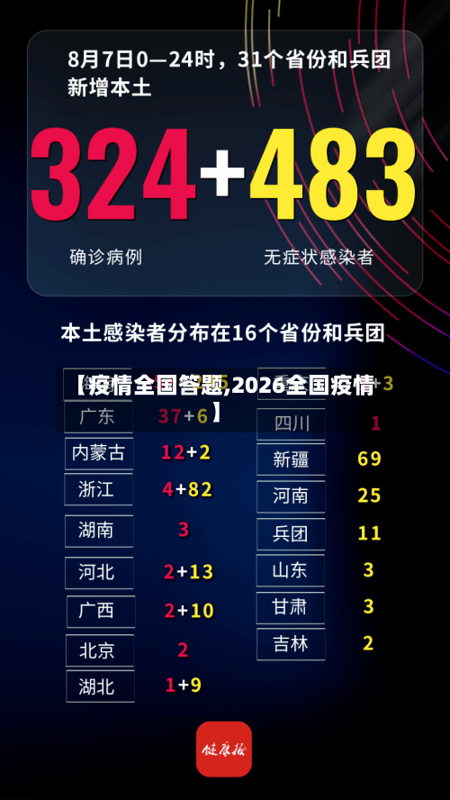 【疫情全国答题,2026全国疫情】-第2张图片