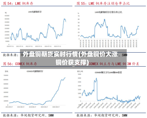 外盘铜期货实时行情(外盘铜价大涨铜价获支撑)-第2张图片