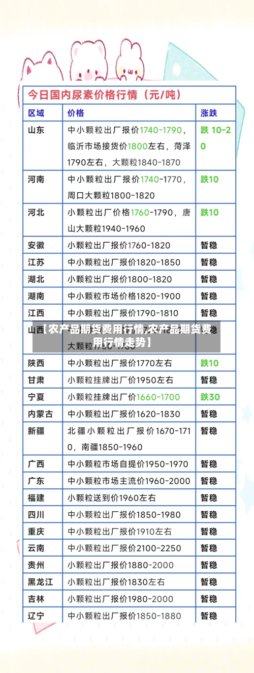 【农产品期货费用行情,农产品期货费用行情走势】-第2张图片