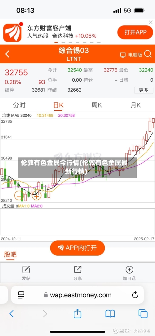 伦敦有色金属今行情(伦敦有色金属最新行情)-第3张图片