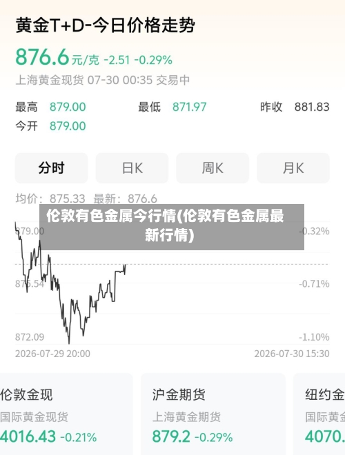 伦敦有色金属今行情(伦敦有色金属最新行情)-第2张图片