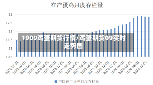 1909鸡蛋期货行情/鸡蛋期货09实时走势图