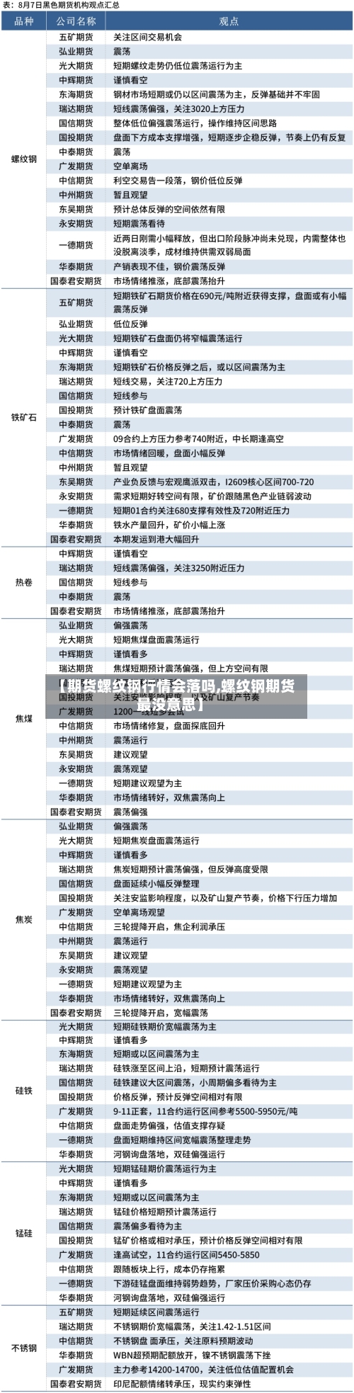 【期货螺纹钢行情会落吗,螺纹钢期货最没意思】-第2张图片