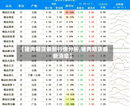 【猪肉期货最新行情分析,猪肉期货最新消息】-第3张图片