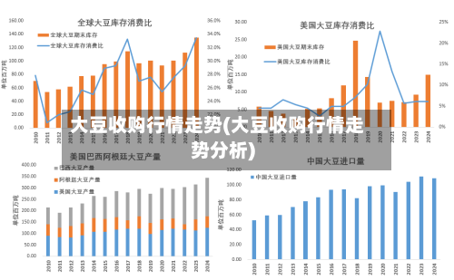 大豆收购行情走势(大豆收购行情走势分析)