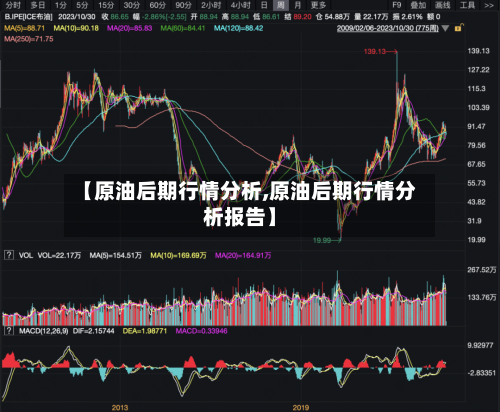 【原油后期行情分析,原油后期行情分析报告】-第3张图片