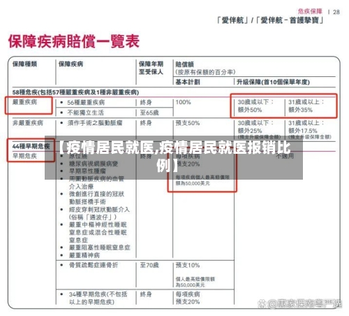 【疫情居民就医,疫情居民就医报销比例】