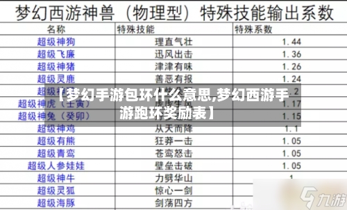 【梦幻手游包环什么意思,梦幻西游手游跑环奖励表】
