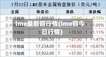 lme最新铜行情(lme铜今日行情)
