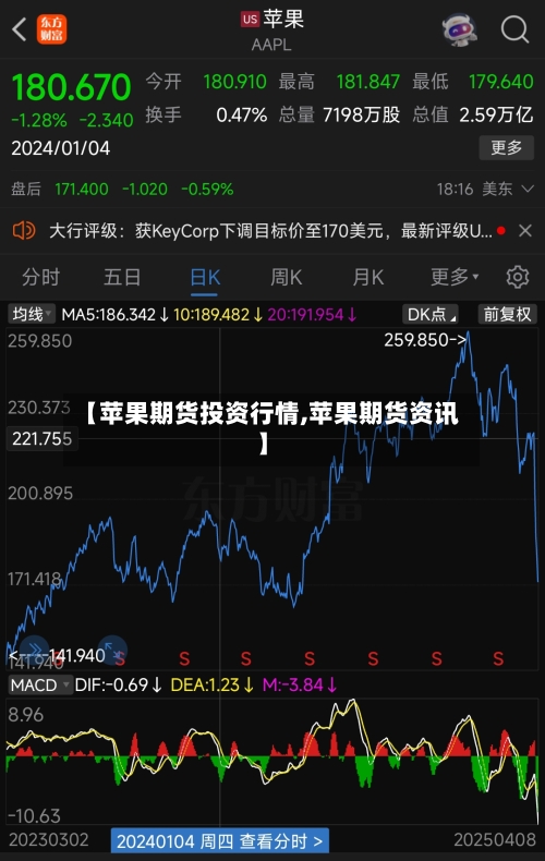 【苹果期货投资行情,苹果期货资讯】