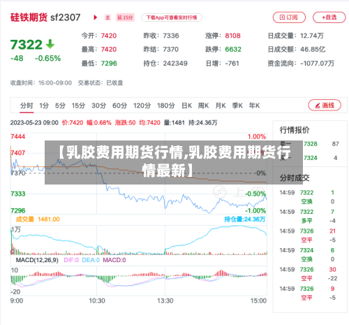 【乳胶费用期货行情,乳胶费用期货行情最新】-第2张图片