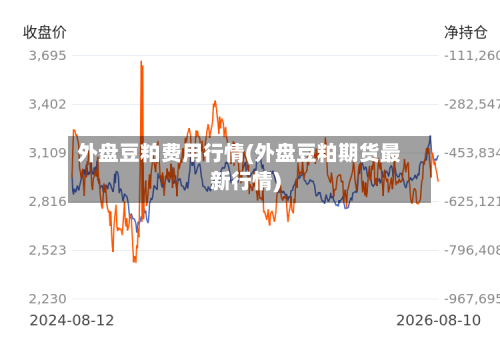 外盘豆粕费用行情(外盘豆粕期货最新行情)